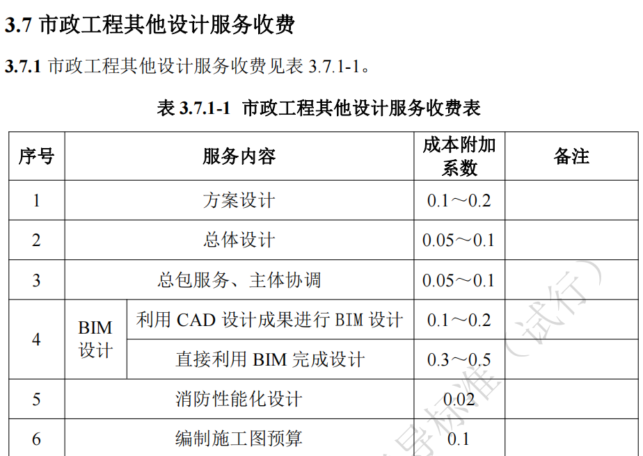湖南省,建筑廳.湖南智多星軟件,造價(jià)管理協(xié)會