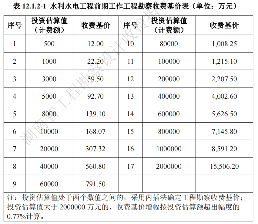 湖南省,建筑廳.湖南智多星軟件,造價(jià)管理協(xié)會
