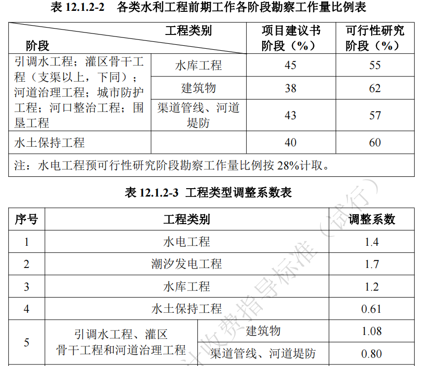 湖南省,建筑廳.湖南智多星軟件,造價(jià)管理協(xié)會