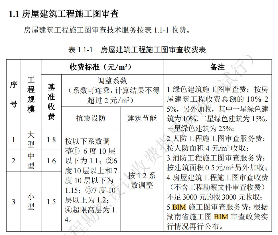 湖南省,建筑廳.湖南智多星軟件,造價(jià)管理協(xié)會