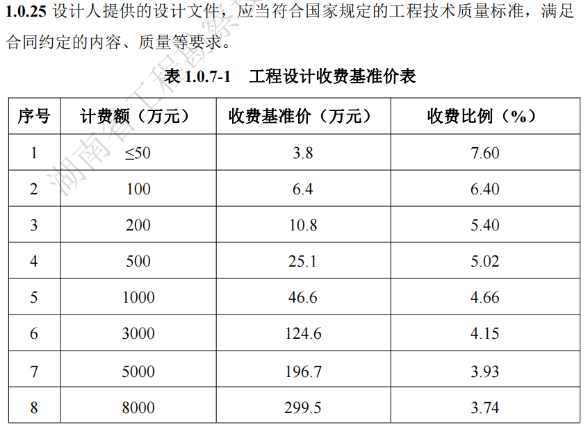 湖南省,建筑廳.湖南智多星軟件,造價(jià)管理協(xié)會